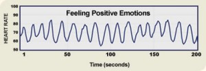 hrv-positive heart rhythm - not stressed