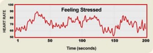 hrv-stressed heart rhythm - stressed